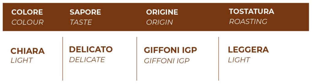 Nappi 1911 S.p.A. | Prodotti e semilavorati per la Gelateria e Pasticceria