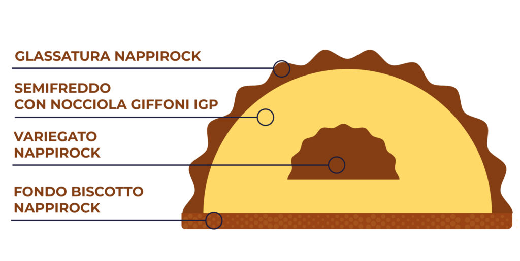 Nappi 1911 S.p.A. | Prodotti e semilavorati per la Gelateria e Pasticceria